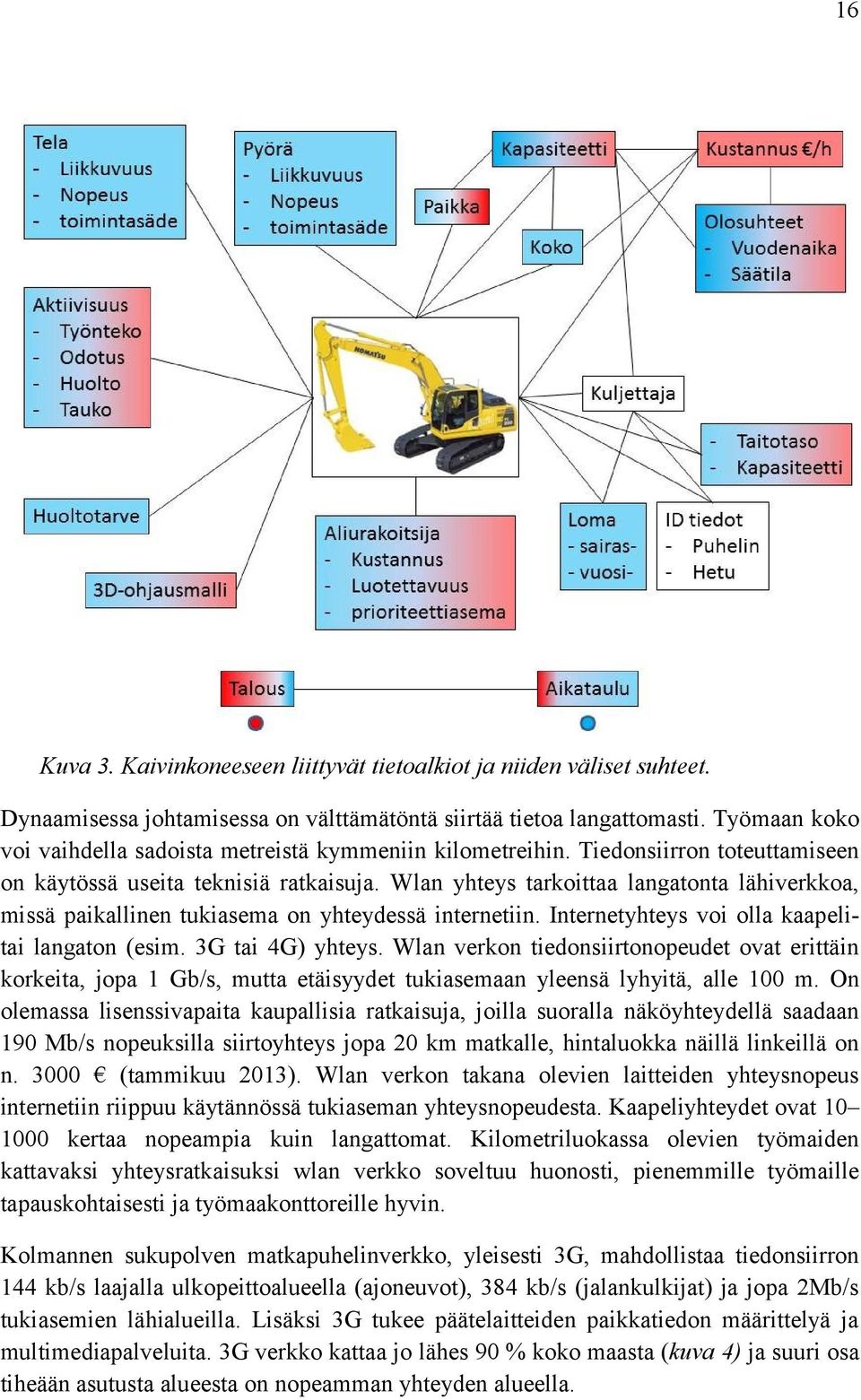 Wlan yhteys tarkoittaa langatonta lähiverkkoa, missä paikallinen tukiasema on yhteydessä internetiin. Internetyhteys voi olla kaapelitai langaton (esim. 3G tai 4G) yhteys.