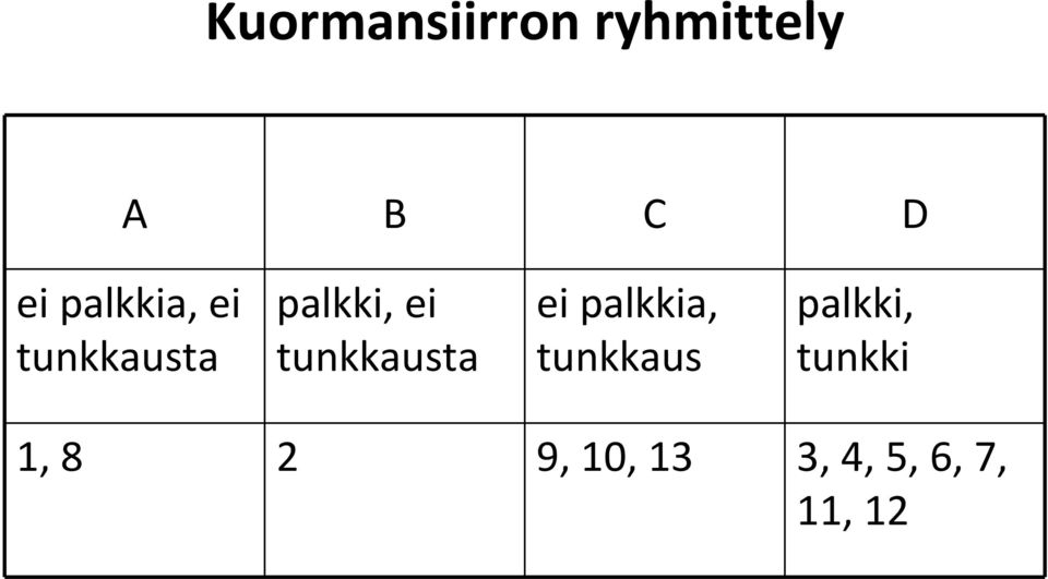 tunkkausta ei palkkia, tunkkaus