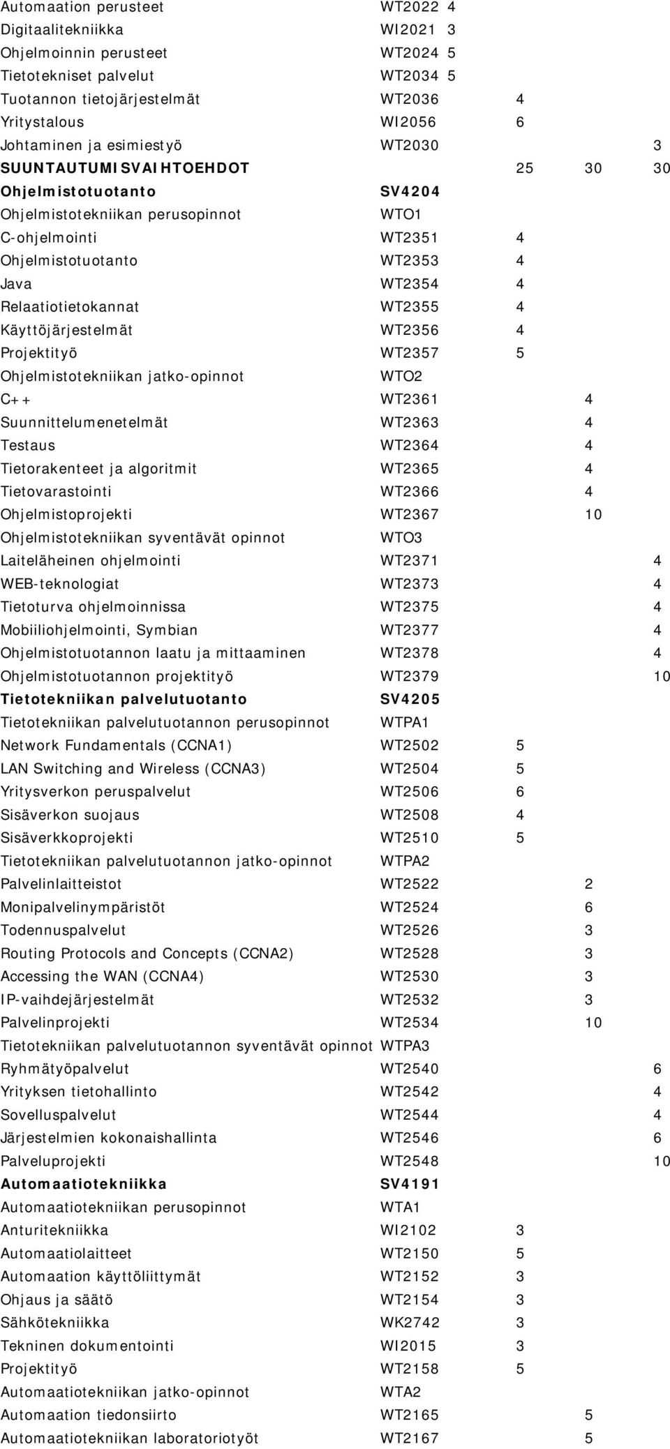 Relaatiotietokannat WT2355 4 Käyttöjärjestelmät WT2356 4 Projektityö WT2357 5 Ohjelmistotekniikan jatko-opinnot WTO2 C++ WT2361 4 Suunnittelumenetelmät WT2363 4 Testaus WT2364 4 Tietorakenteet ja