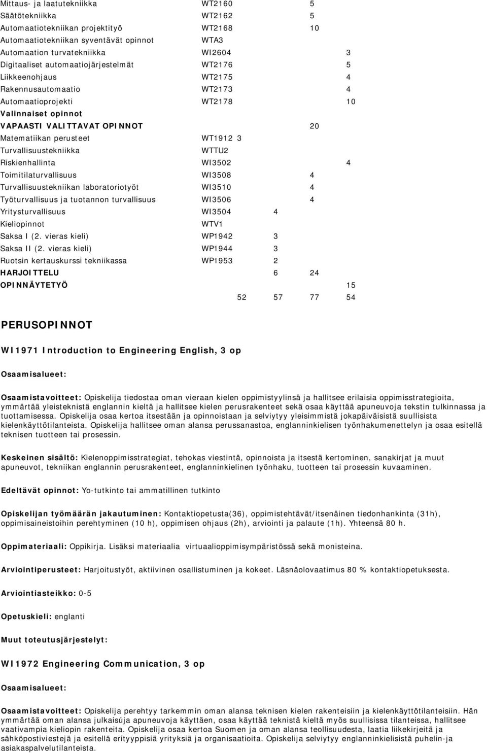 Turvallisuustekniikka WTTU2 Riskienhallinta WI3502 4 Toimitilaturvallisuus WI3508 4 Turvallisuustekniikan laboratoriotyöt WI3510 4 Työturvallisuus ja tuotannon turvallisuus WI3506 4