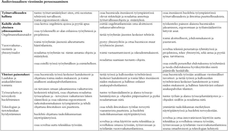 osaa kertoa ongelmista ajoissa ja pyytää apua osaa työskennellä av-alan erilaisissa työryhmissä ja projekteissa. toimii työryhmän jäsenenä aiheuttamatta häiriötilanteita.