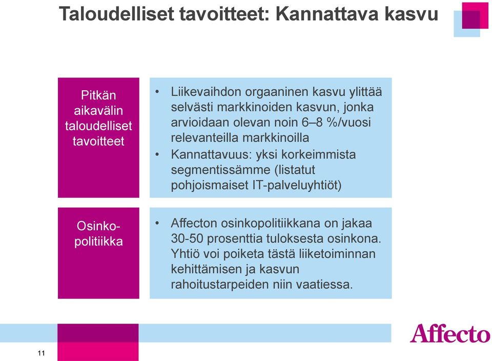 korkeimmista segmentissämme (listatut pohjoismaiset IT-palveluyhtiöt) Osinkopolitiikka Affecton osinkopolitiikkana on jakaa