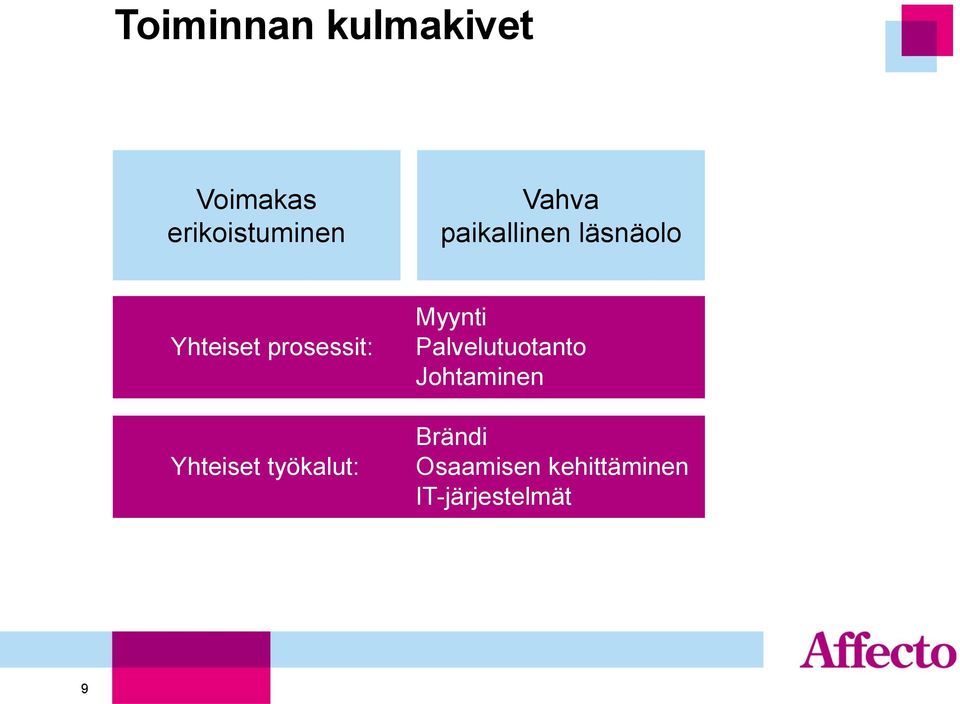 Yhteiset työkalut: Myynti Palvelutuotanto