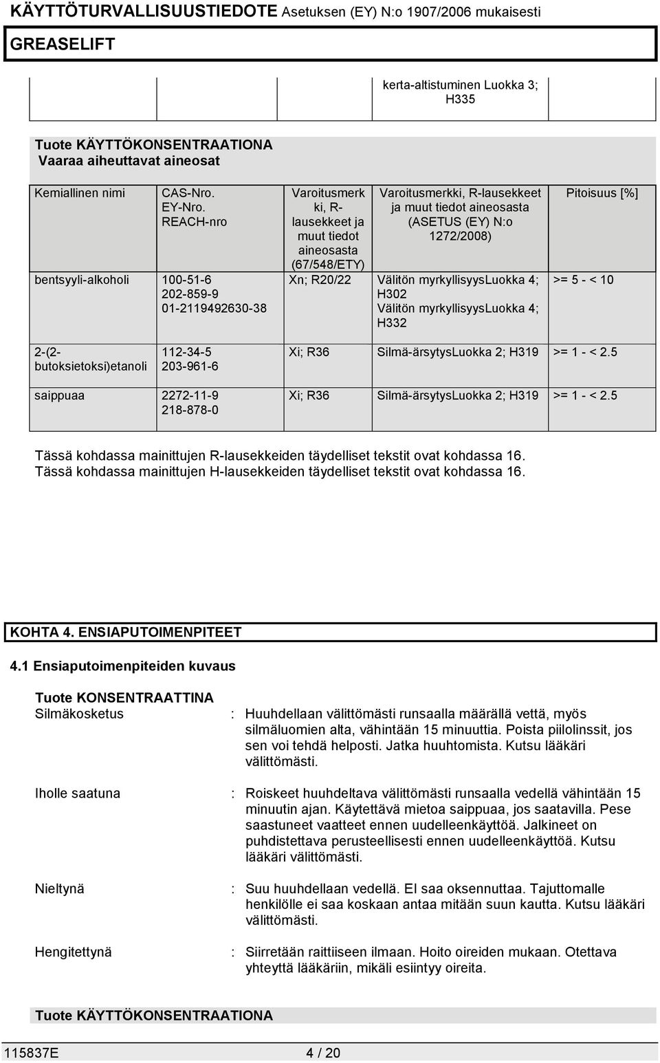 (EY) N:o 1272/2008) Xn; R20/22 Välitön myrkyllisyysluokka 4; H302 Välitön myrkyllisyysluokka 4; H332 Pitoisuus [%] >= 5 - < 10 2-(2- butoksietoksi)etanoli 112-34-5 203-961-6 Xi; R36