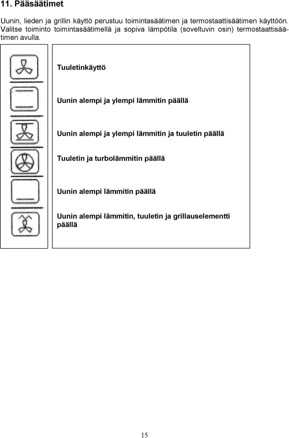 Tuuletinkäyttö Uunin alempi ja ylempi lämmitin päällä Uunin alempi ja ylempi lämmitin ja tuuletin päällä