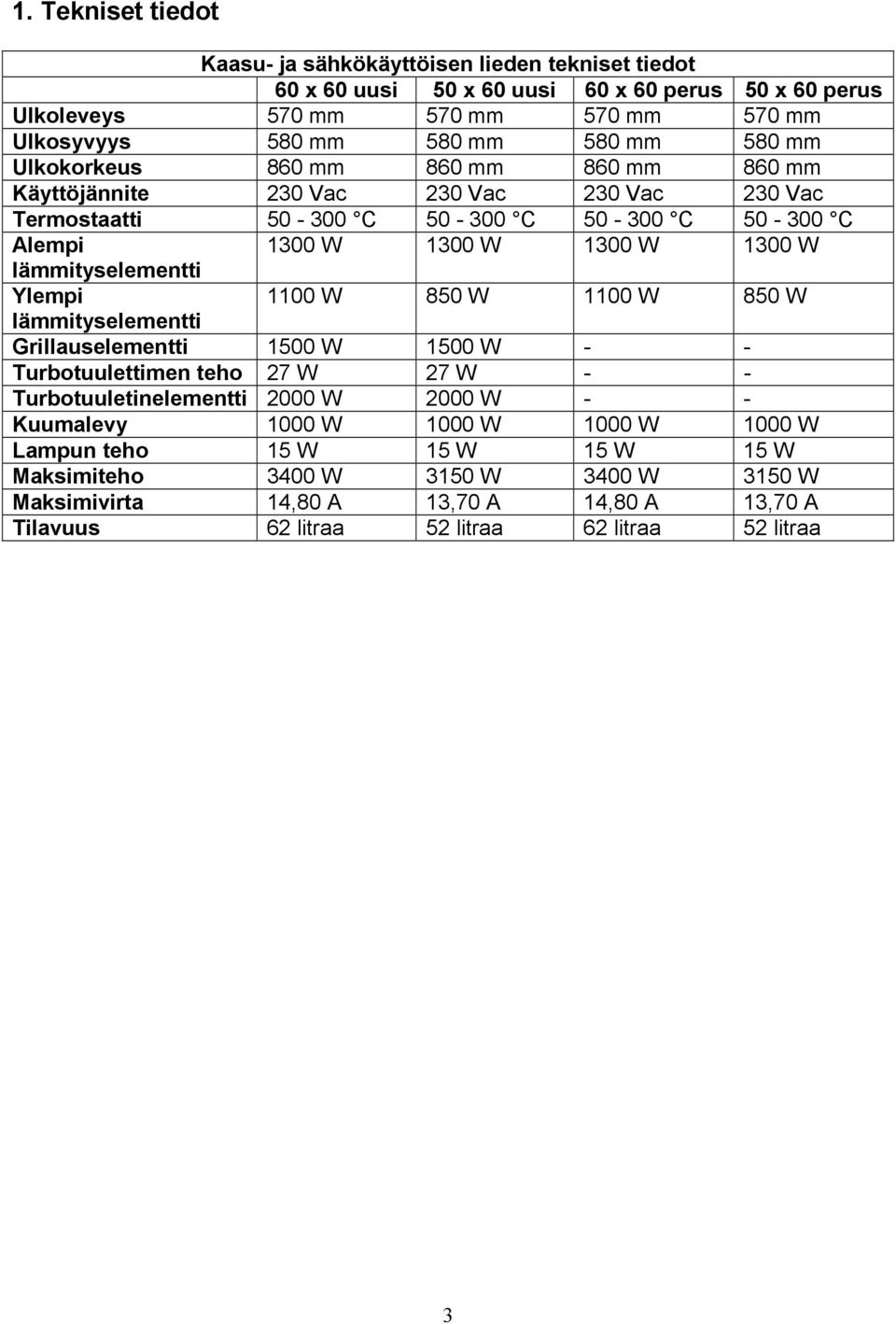 lämmityselementti Ylempi 00 W 850 W 00 W 850 W lämmityselementti Grillauselementti 500 W 500 W - - Turbotuulettimen teho 27 W 27 W - - Turbotuuletinelementti 2000 W 2000 W - -