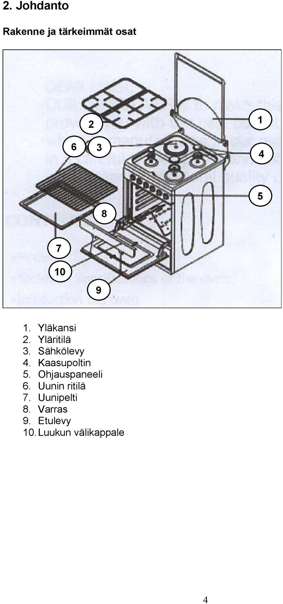 Kaasupoltin 5. Ohjauspaneeli 6. Uunin ritilä 7.