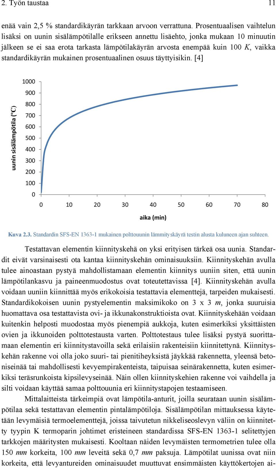 standardikäyrän mukainen prosentuaalinen osuus täyttyisikin. [4] uunin sisälämpötila (ºC) 1000 900 800 700 600 500 400 30