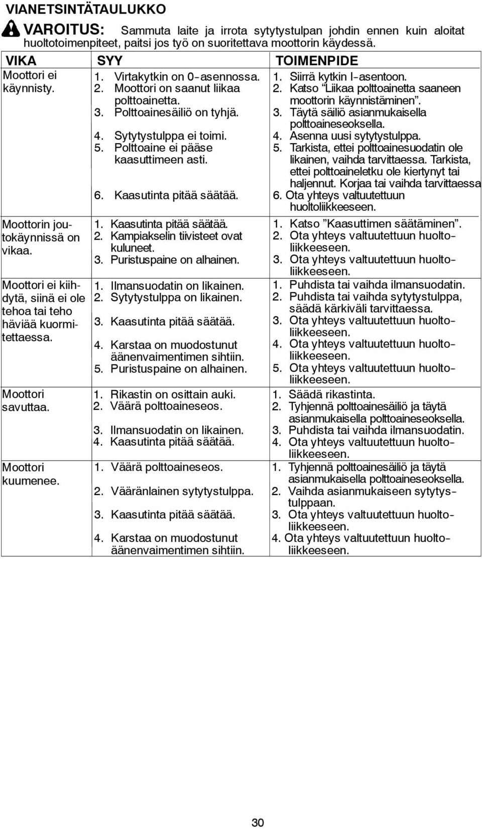 Virtakytkin on 0 -asennossa. 2. Moottori on saanut liikaa polttoainetta. 3. Polttoainesäiliö on tyhjä. 4. Sytytystulppa ei toimi. 5. Polttoaine ei pääse kaasuttimeen asti. 6. Kaasutinta pitää säätää.