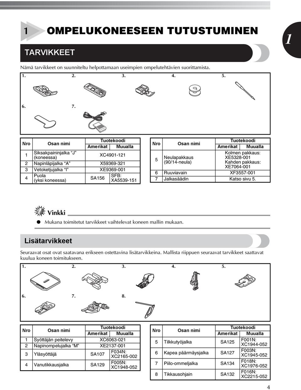 (90/-neula) Tuotekoodi Amerikat Muualla Kolmen pakkaus: XE8-00 Kahden pakkaus: XE706-00 6 Ruuviavain XF7-00 7 Jalkasäädin Katso sivu.