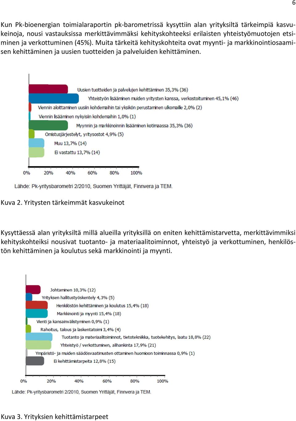 Muita tärkeitä kehityskohteita ovat myynti- ja markkinointiosaamisen kehittäminen ja uusien tuotteiden ja palveluiden kehittäminen. Kuva 2.