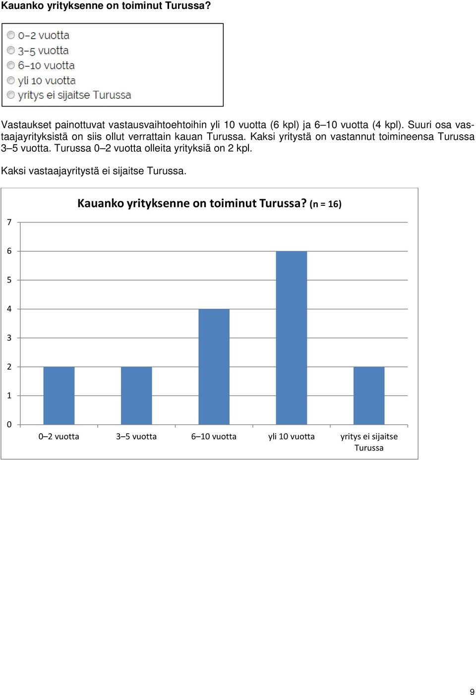 Suuri osa vastaajayrityksistä on siis ollut verrattain kauan Turussa.