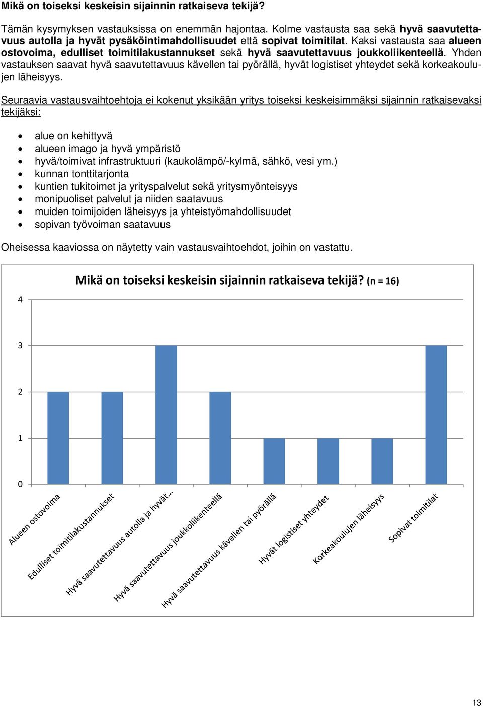 Kaksi vastausta saa alueen ostovoima, edulliset toimitilakustannukset sekä hyvä saavutettavuus joukkoliikenteellä.