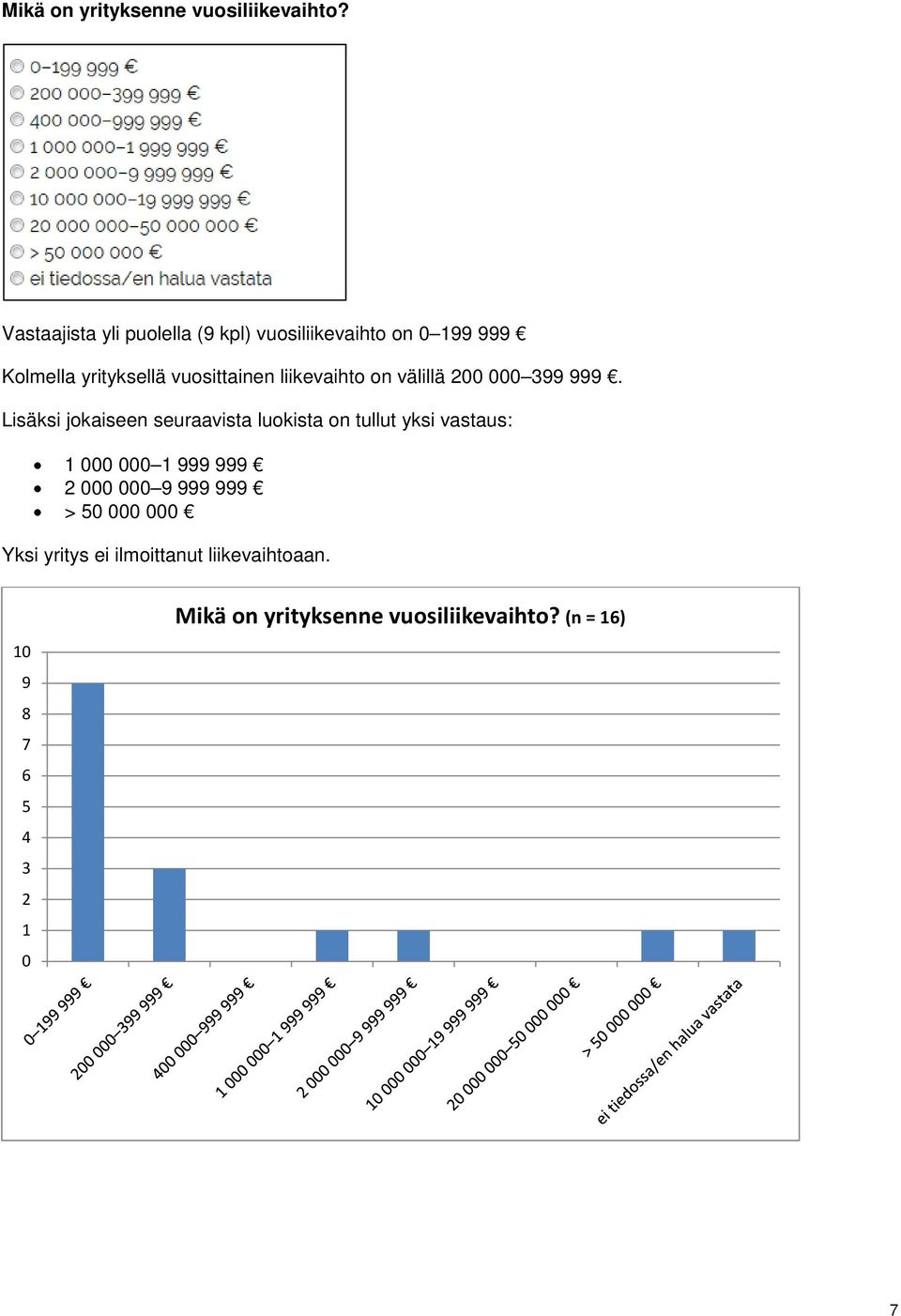 liikevaihto on välillä 00 000 399 999.