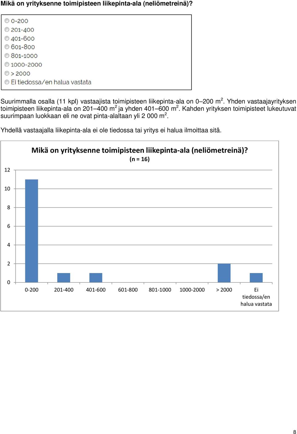 Kahden yrityksen toimipisteet lukeutuvat suurimpaan luokkaan eli ne ovat pinta-alaltaan yli 000 m.