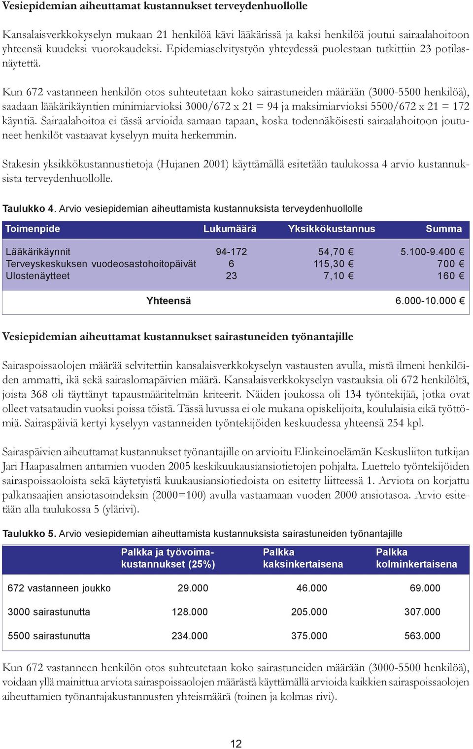 Kun 672 vastanneen henkilön otos suhteutetaan koko sairastuneiden määrään (3000-5500 henkilöä), saadaan lääkärikäyntien minimiarvioksi 3000/672 x 21 = 94 ja maksimiarvioksi 5500/672 x 21 = 172