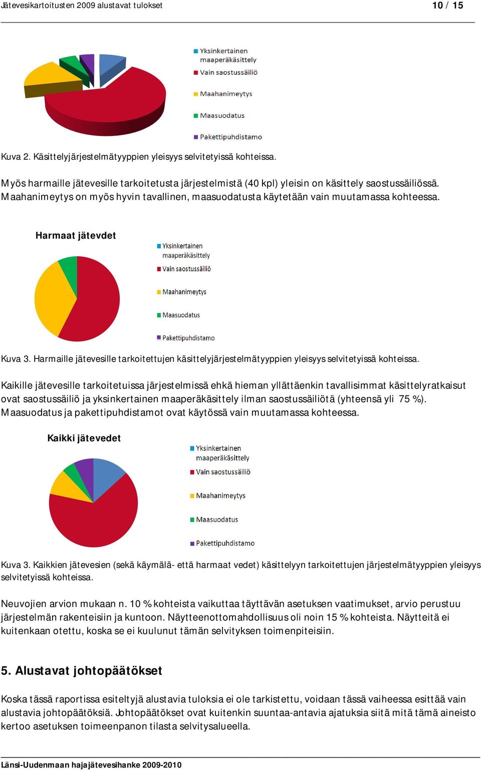 Harmaille jätevesille tarkoitettujen käsittelyjärjestelmätyyppien yleisyys selvitetyissä kohteissa.