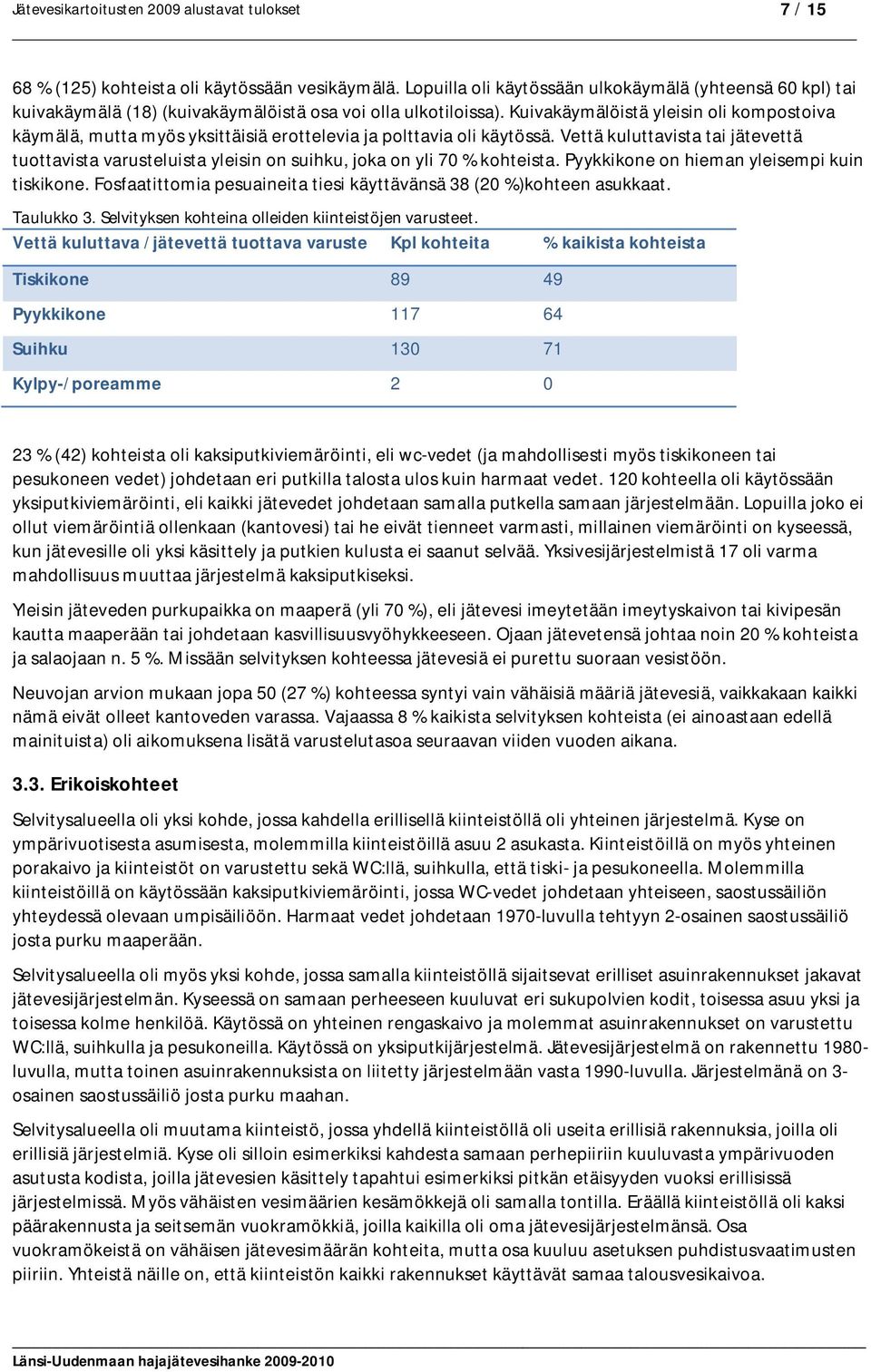 Vettä kuluttavista tai jätevettä tuottavista varusteluista yleisin on suihku, joka on yli 70 % kohteista. Pyykkikone on hieman yleisempi kuin tiskikone.