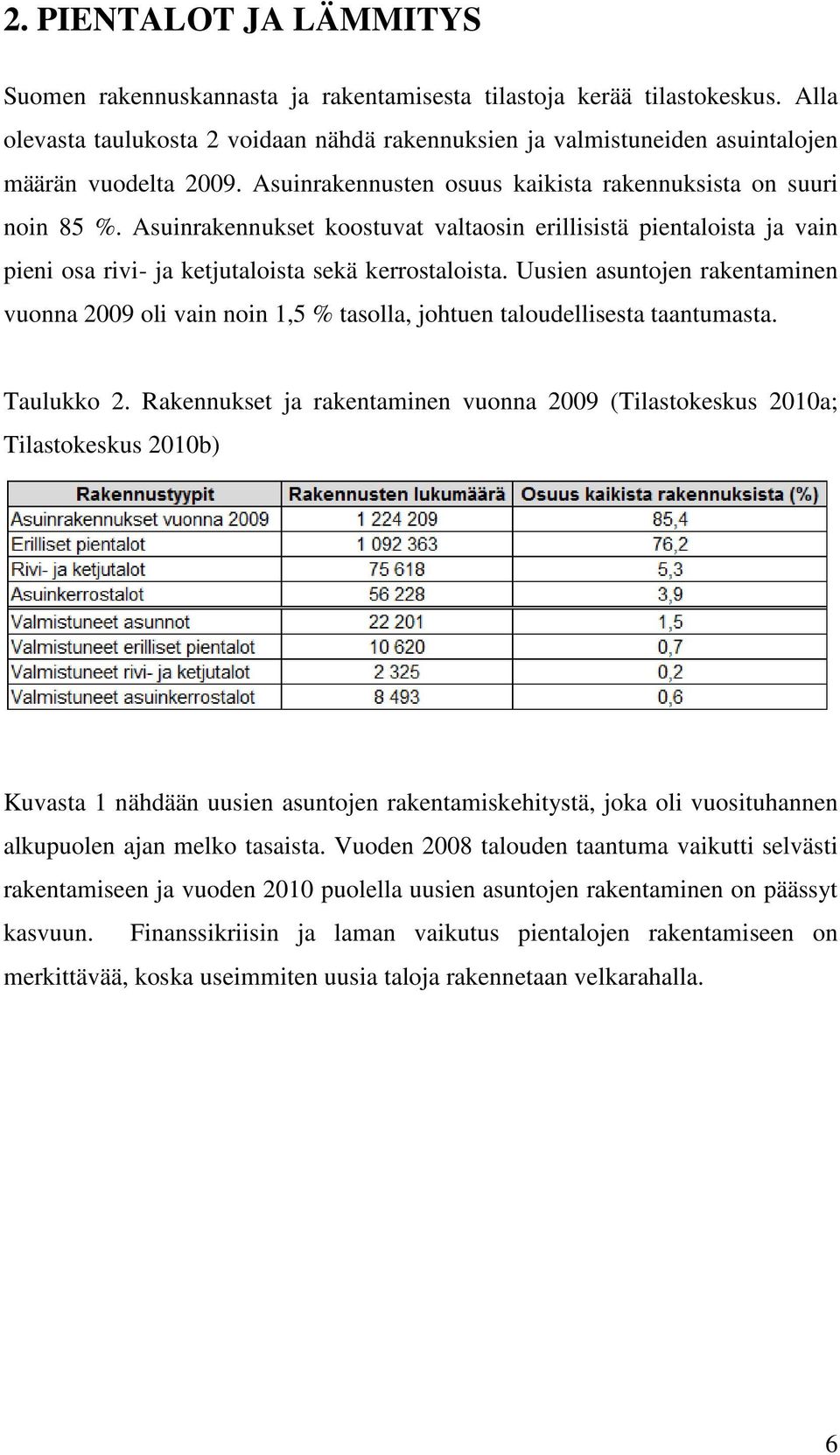 Asuinrakennukset koostuvat valtaosin erillisistä pientaloista ja vain pieni osa rivi- ja ketjutaloista sekä kerrostaloista.