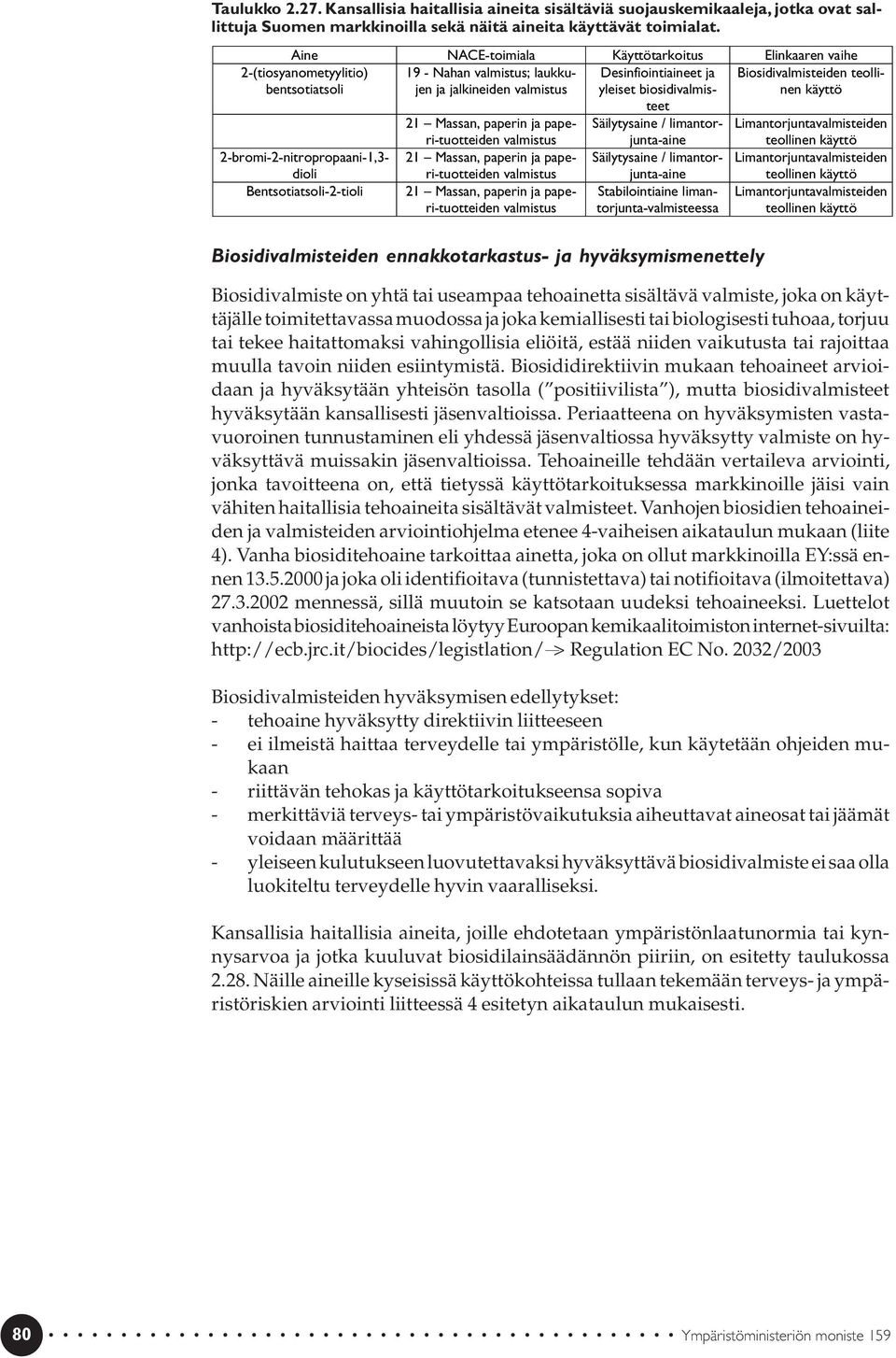 Biosidivalmisteiden teollinen käyttö 21 Massan, paperin ja paperi-tuotteiden valmistus Säilytysaine / limantorjunta-aine Limantorjuntavalmisteiden teollinen käyttö 2-bromi-2-nitropropaani-1,3-21