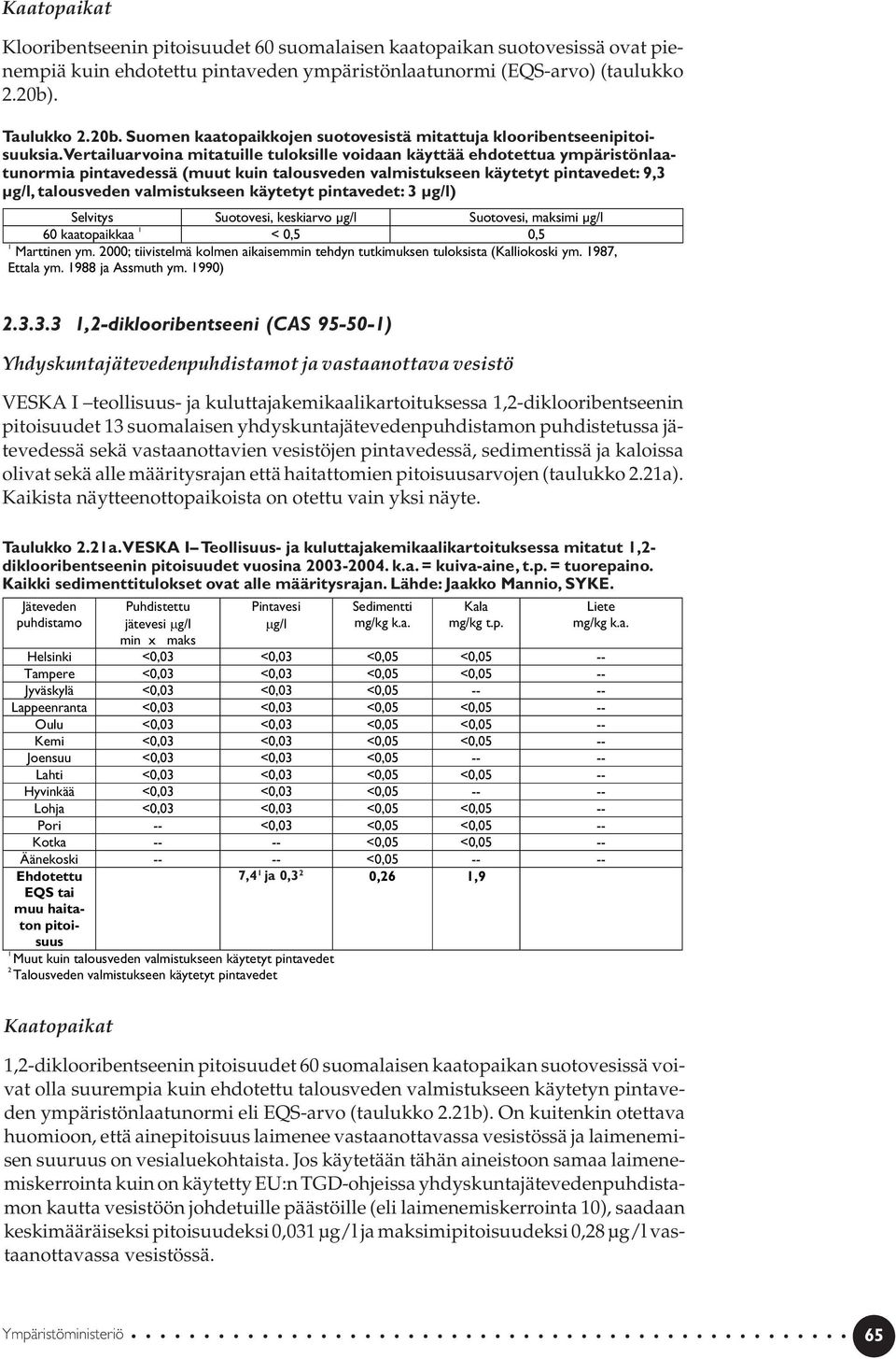 Vertailuarvoina mitatuille tuloksille voidaan käyttää ehdotettua ympäristönlaatunormia pintavedessä (muut kuin talousveden valmistukseen käytetyt pintavedet: 9,3 µg/l, talousveden valmistukseen