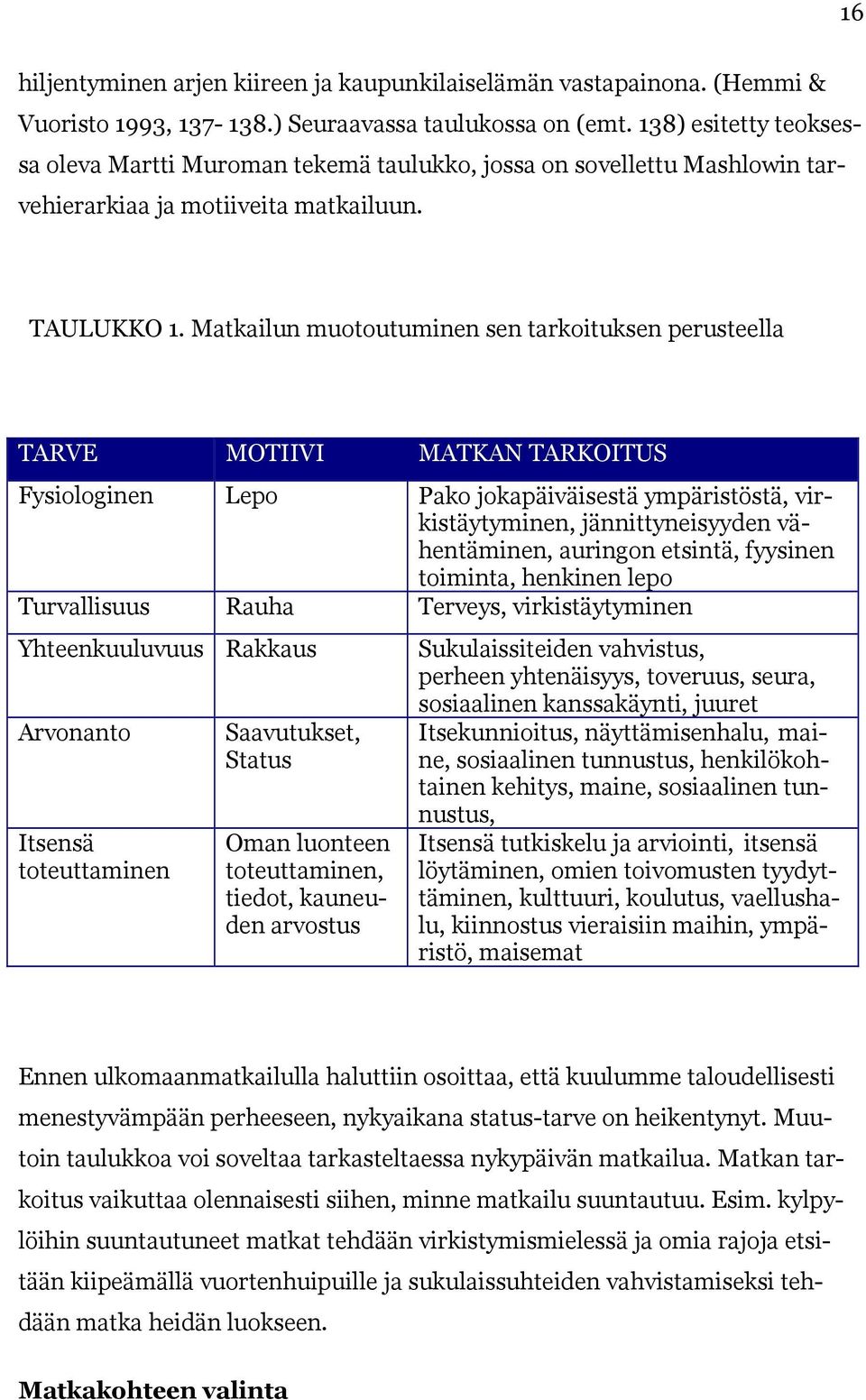 Matkailun muotoutuminen sen tarkoituksen perusteella TARVE MOTIIVI MATKAN TARKOITUS Fysiologinen Lepo Pako jokapäiväisestä ympäristöstä, virkistäytyminen, jännittyneisyyden vähentäminen, auringon