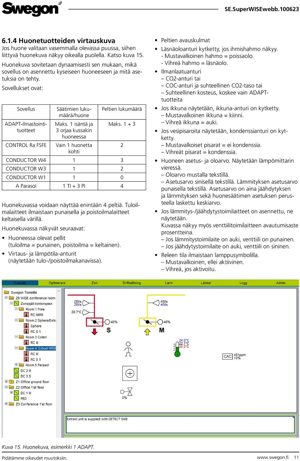 1 isäntä ja 3 orjaa kussakin huoneessa Vain 1 huonetta kohti ADAPT-ilmastointituotteet CONTROL Ra FSFE Peltien lukumäärä Maks.