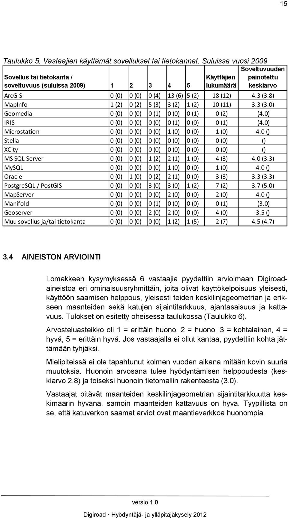 8) MapInfo 1 (2) 0 (2) 5 (3) 3 (2) 1 (2) 10 (11) 3.3 (3.0) Geomedia 0 (0) 0 (0) 0 (1) 0 (0) 0 (1) 0 (2) (4.0) IRIS 0 (0) 0 (0) 0 (0) 0 (1) 0 (0) 0 (1) (4.