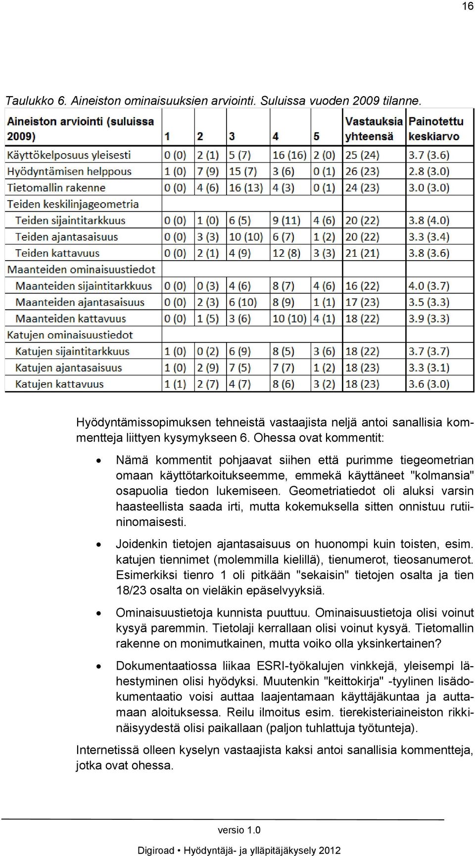 Geometriatiedot oli aluksi varsin haasteellista saada irti, mutta kokemuksella sitten onnistuu rutiininomaisesti. Joidenkin tietojen ajantasaisuus on huonompi kuin toisten, esim.