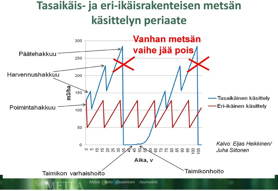 käsittelyn periaate Vanhan