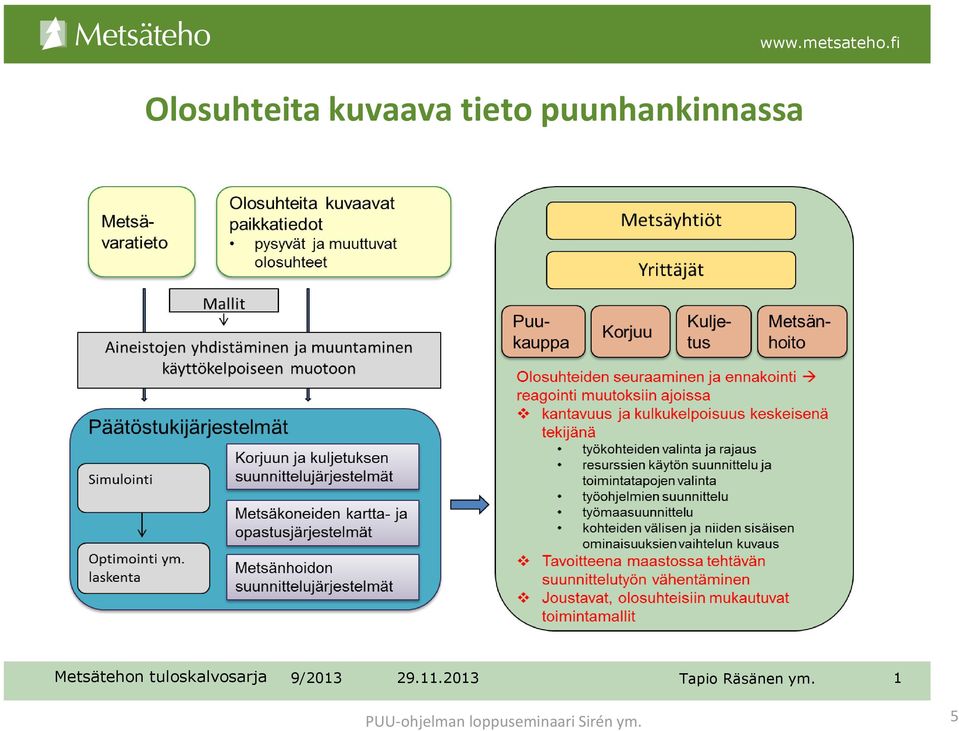 puunhankinnassa Metsätehon