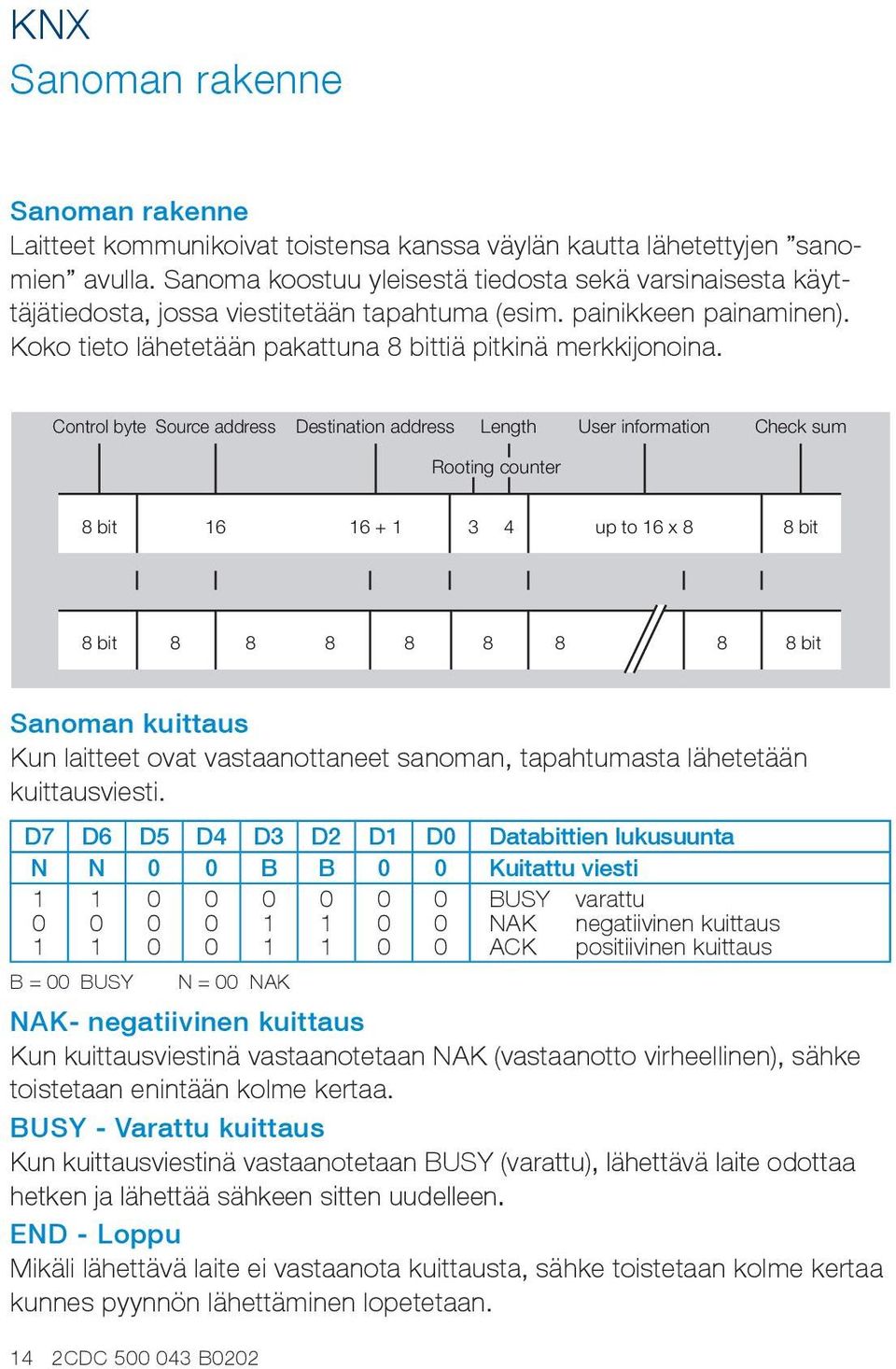 Control byte Source address Destination address Length Rooting counter User information Check sum 8 bit 16 16 + 1 3 4 up to 16 x 8 8 bit 8 bit 8 8 8 8 8 8 8 8 bit Sanoman kuittaus Kun laitteet ovat