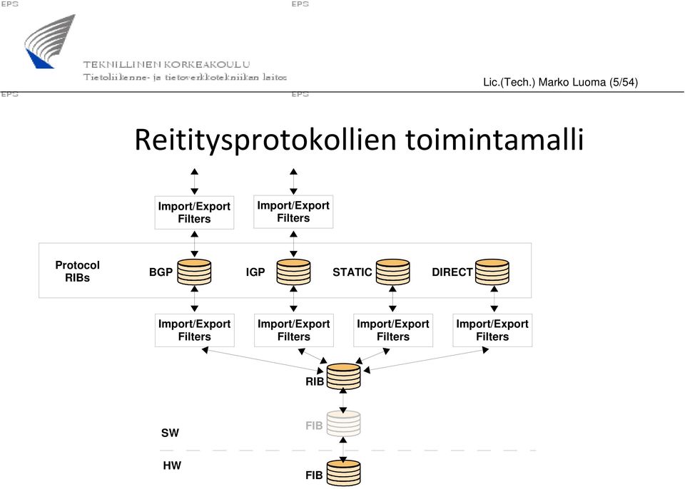 Import/Export Filters Import/Export Filters Protocol RIBs BGP