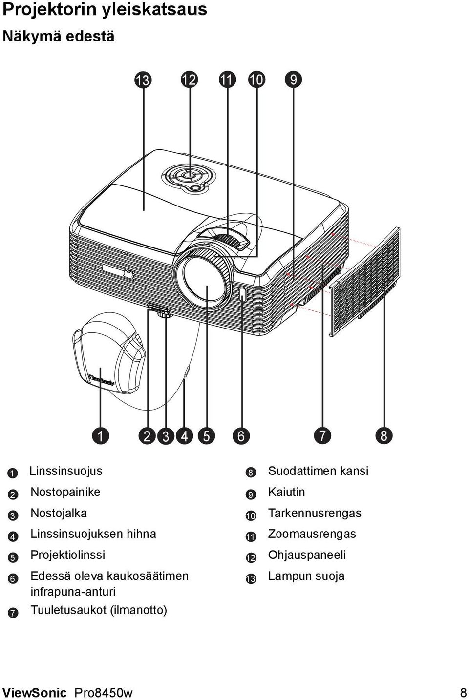 Edessä oleva kaukosäätimen infrapuna-anturi 6 13 7 Tuuletusaukot (ilmanotto)