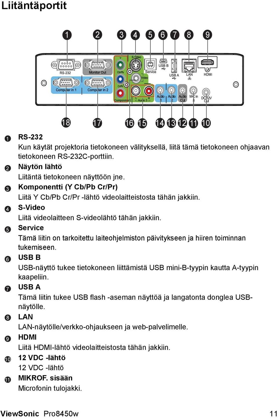 S-Video Liitä videolaitteen S-videolähtö tähän jakkiin. Service Tämä liitin on tarkoitettu laiteohjelmiston päivitykseen ja hiiren toiminnan tukemiseen.