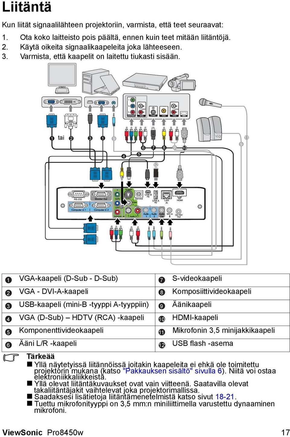 1 tai 2 3 1 9 4 6 7 8 79 10 5 9 11 12 VGA-kaapeli (D-Sub - D-Sub) VGA - DVI-A-kaapeli USB-kaapeli (mini-b -tyyppi A-tyyppiin) VGA (D-Sub) HDTV (RCA) -kaapeli Komponenttivideokaapeli Ääni L/R -kaapeli