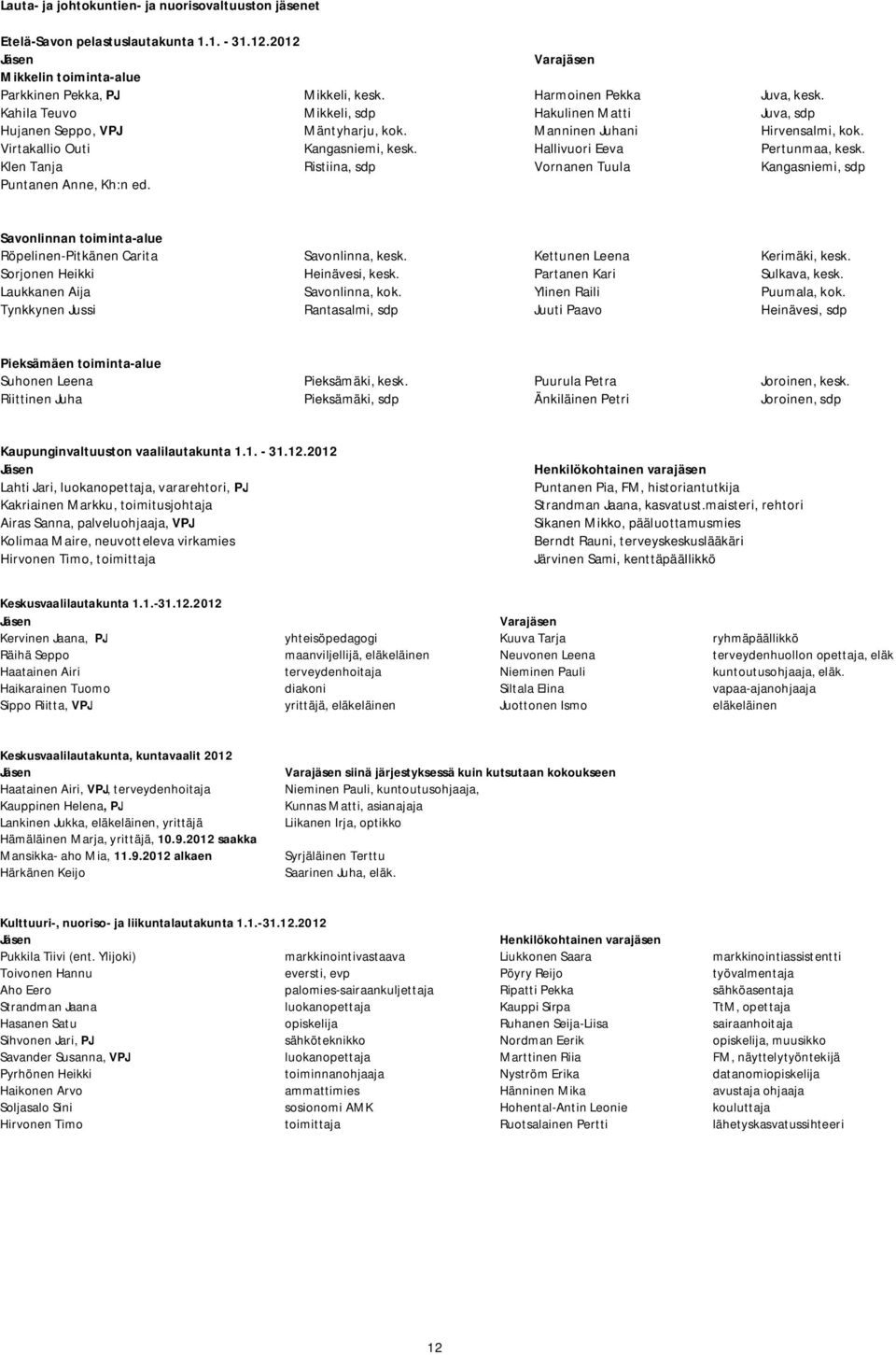 Hallivuori Eeva Pertunmaa, kesk. Klen Tanja Ristiina, sdp Vornanen Tuula Kangasniemi, sdp Puntanen Anne, Kh:n ed. Savonlinnan toiminta-alue Röpelinen-Pitkänen Carita Savonlinna, kesk.