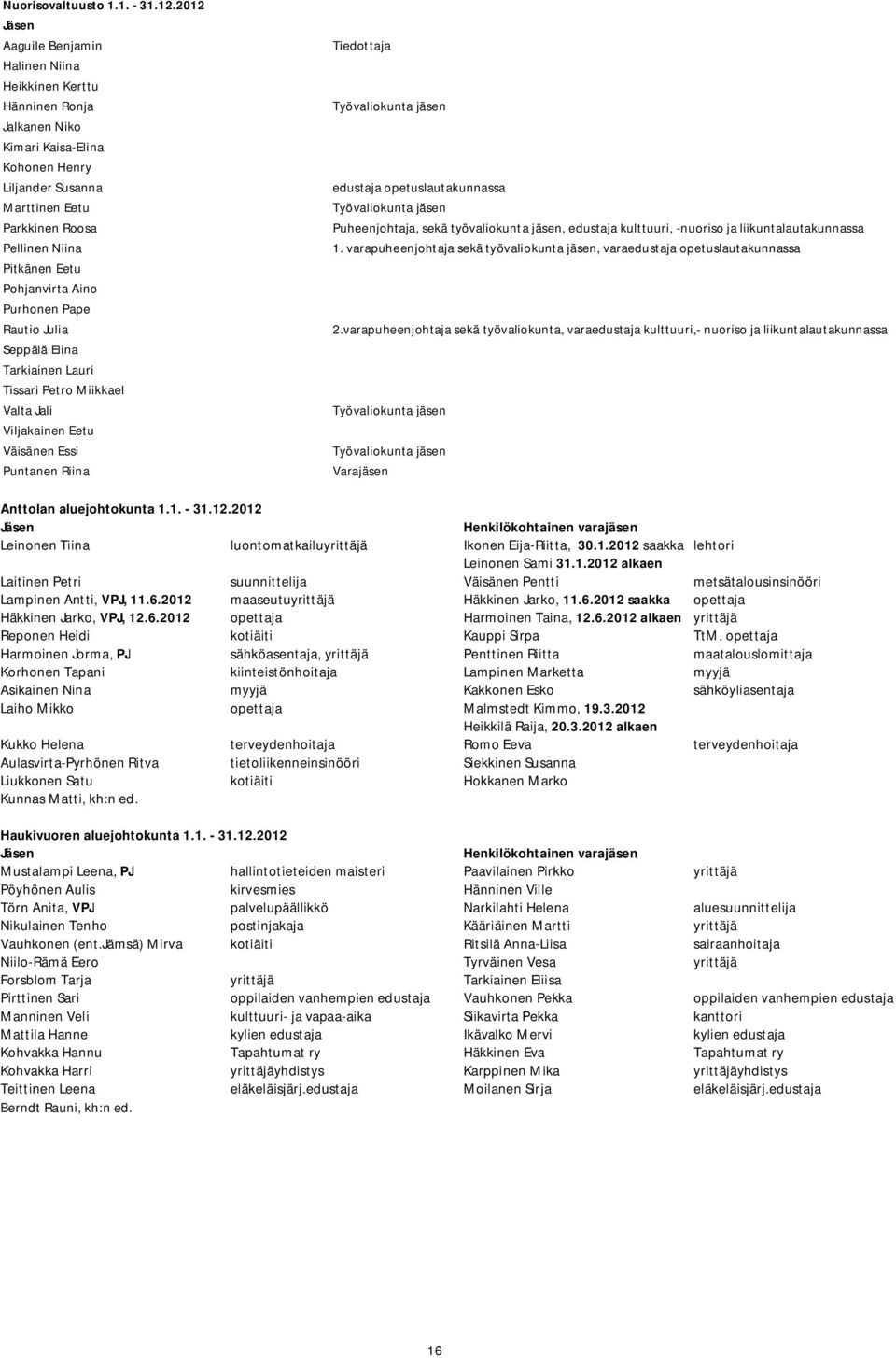 Pohjanvirta Aino Purhonen Pape Rautio Julia Seppälä Elina Tarkiainen Lauri Tissari Petro Miikkael Valta Jali Viljakainen Eetu Väisänen Essi Puntanen Riina Tiedottaja Työvaliokunta jäsen edustaja
