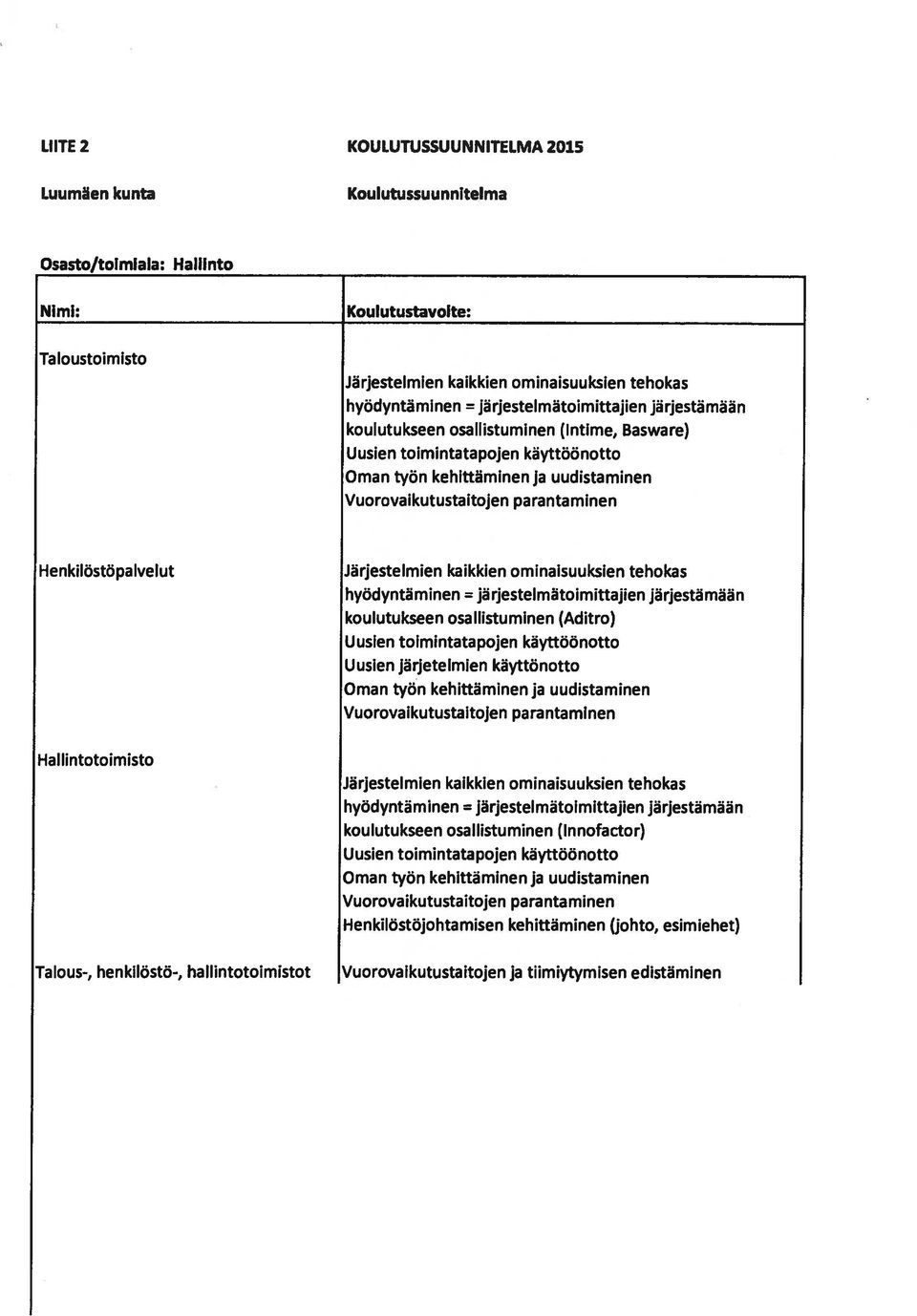 Henkilöstöpalvelut Hallintotoimisto Talous-, henkilöstö-, hallintotoimistot Järjestelmien kaikkien ominaisuuksien tehokas hyödyntäminen = järjestelmätoimittajien järjestämään koulutukseen