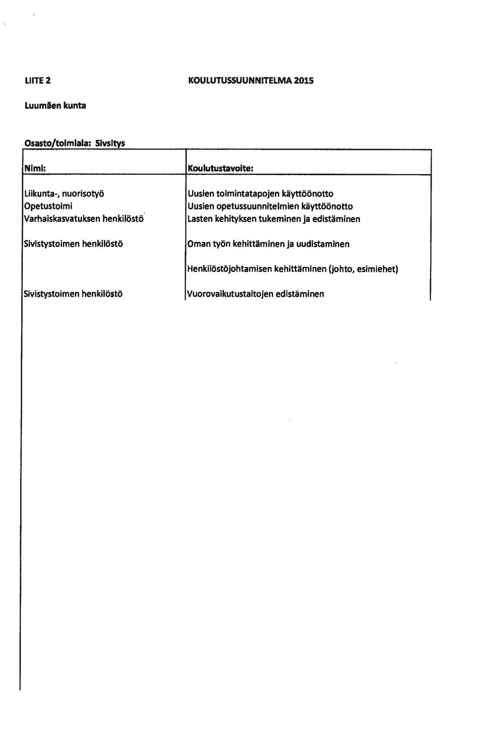 Uusien opetussuunnitelmien käyttöönotto Lasten kehityksen tukeminen ja edistäminen Oman työn kehittäminen ja