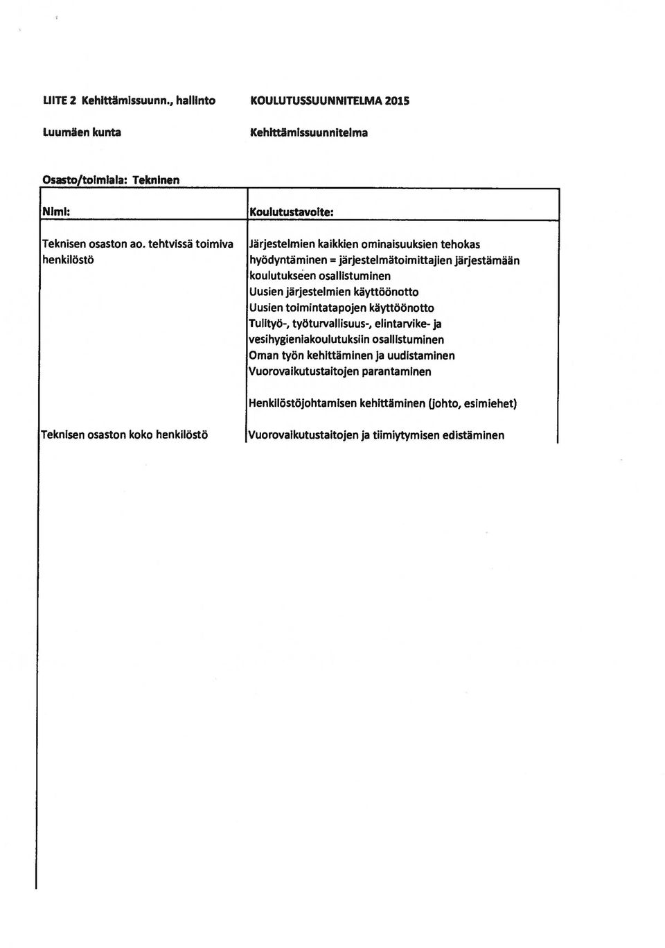 osallistuminen Uusien järjestelmien käyttöönotto Uusien toimintatapojen käyttöönotto Tulityö-, työturvallisuus-, elintarvike- ja vesihygieniakoulutuksiin osallistuminen