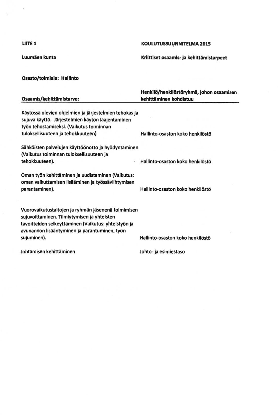 (Vaikutus toiminnan tu loksellisuuteen ja tehokkuuteen) Säh köisten palvelujen käyttöönotto ja hyödyntäminen (Vaikutus toiminnan tuloksellisuuteen ja tehokkuuteen).