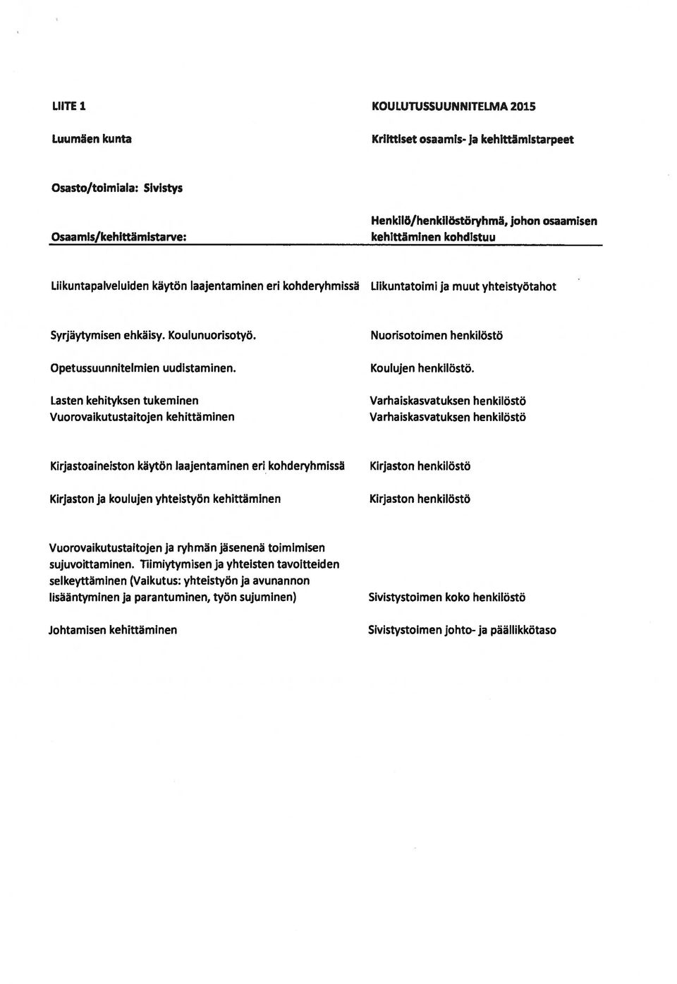 Lasten kehityksen tukeminen Vuorovaikutustaitojen kehittäminen Nuorisotoimen henkilöstö Koulujen henkilöstö.