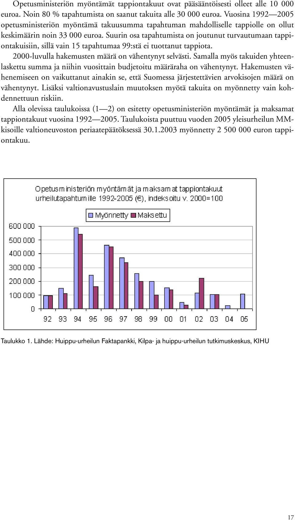 Suurin osa tapahtumista on joutunut turvautumaan tappiontakuisiin, sillä vain 15 tapahtumaa 99:stä ei tuottanut tappiota. 2000luvulla hakemusten määrä on vähentynyt selvästi.