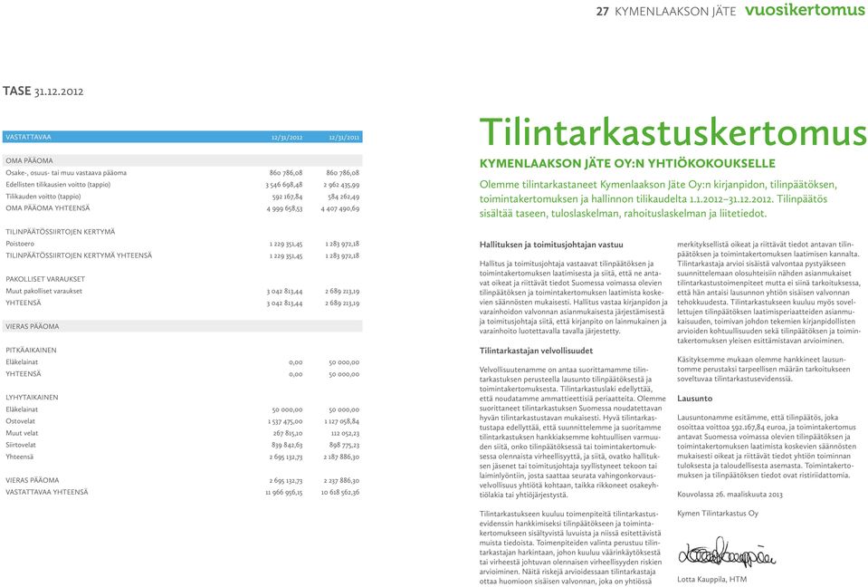 (tappio) 592 167,84 584 262,49 OMA PÄÄOMA YHTEENSÄ 4 999 658,53 4 407 490,69 Tilintarkastuskertomus Kymenlaakson Jäte Oy:n yhtiökokoukselle Olemme tilintarkastaneet Kymenlaakson Jäte Oy:n