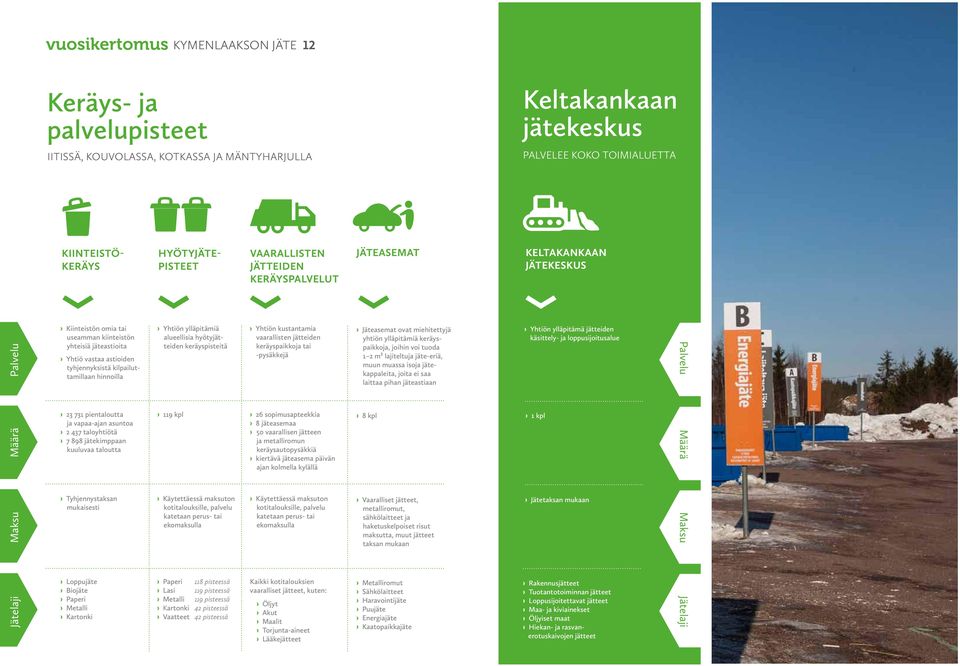 kilpailuttamillaan hinnoilla 23 731 pientaloutta ja vapaa-ajan asuntoa 2 437 taloyhtiötä 7 898 jätekimppaan kuuluvaa taloutta Yhtiön ylläpitämiä alueellisia hyötyjätteiden keräyspisteitä 119 kpl