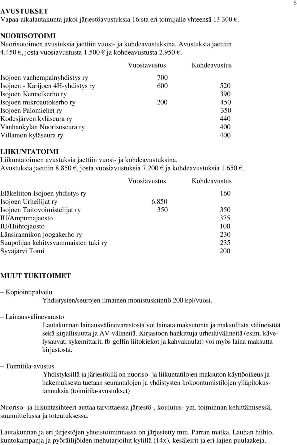 Vuosiavustus Kohdeavustus Isojoen vanhempainyhdistys ry 700 Isojoen - Karijoen 4H-yhdistys ry 600 520 Isojoen Kennelkerho ry 390 Isojoen mikroautokerho ry 200 450 Isojoen Palomiehet ry 350