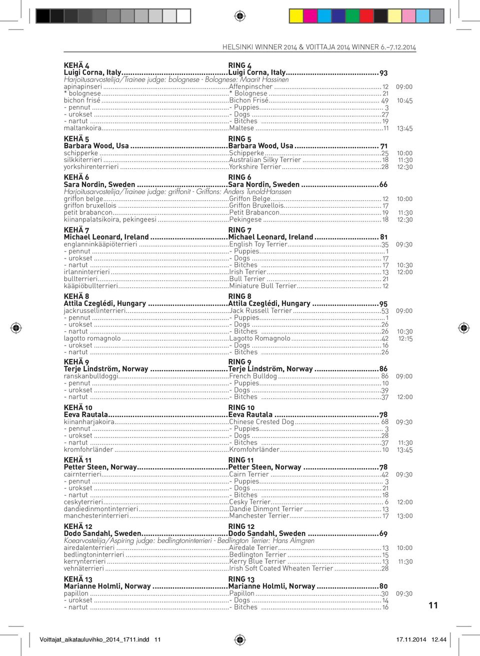 ..11 13:45 KEHÄ 5 ring 5 Barbara Wood, Usa...Barbara Wood, Usa... 71 schipperke...schipperke...25 10:00 silkkiterrieri...australian Silky Terrier... 18 11:30 yorkshirenterrieri...yorkshire Terrier.