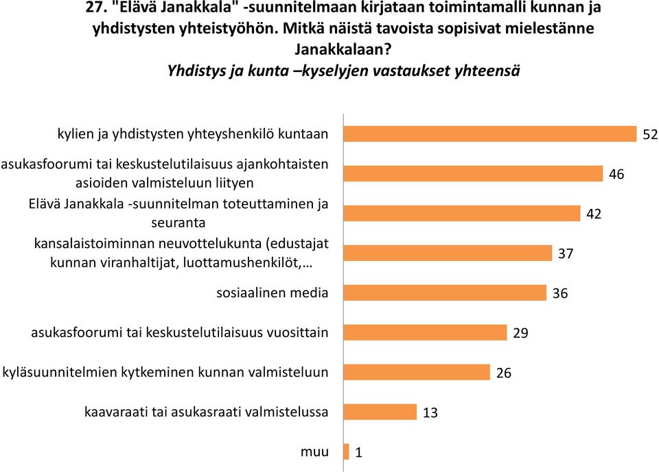 valmisteluun liityen Elävä Janakkala -suunnitelman toteuttaminen ja seuranta kansalaistoiminnan neuvottelukunta (edustajat kunnan viranhaltijat, luottamushenkilöt,