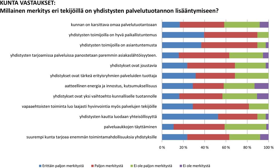 asiakaslähtöisyyteen.